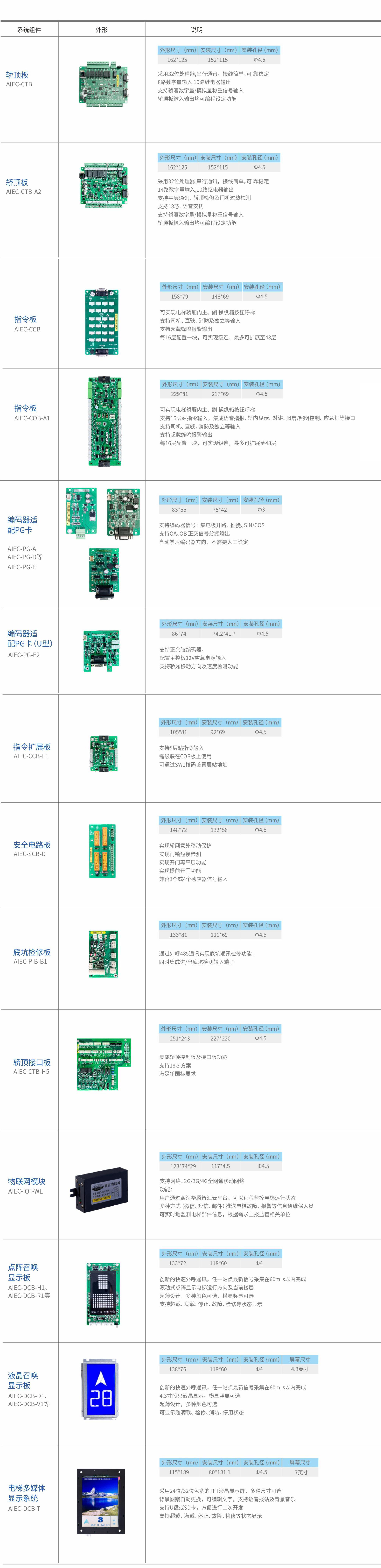 AIEC9600-V別墅梯控制柜