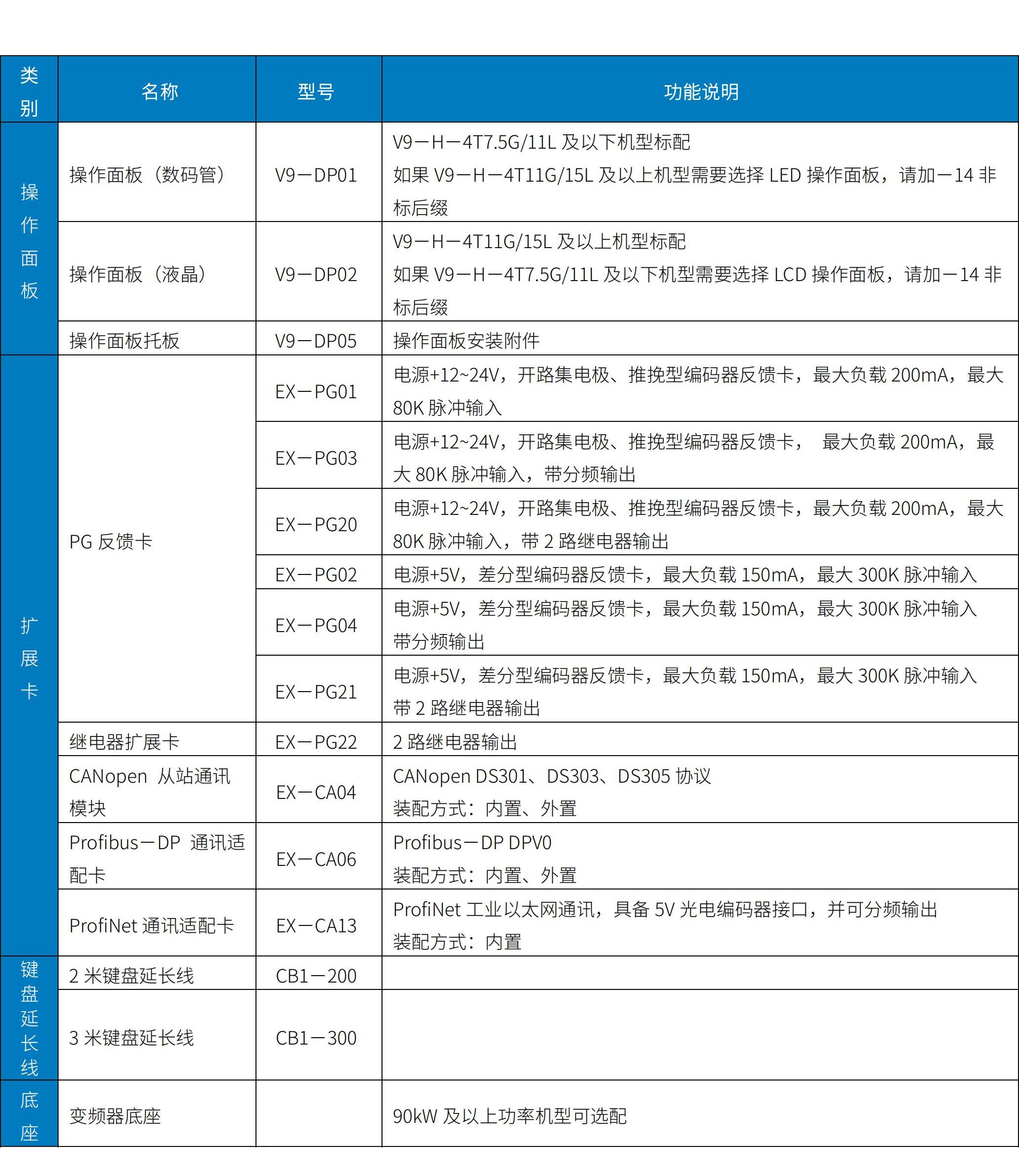 V9系列變頻器