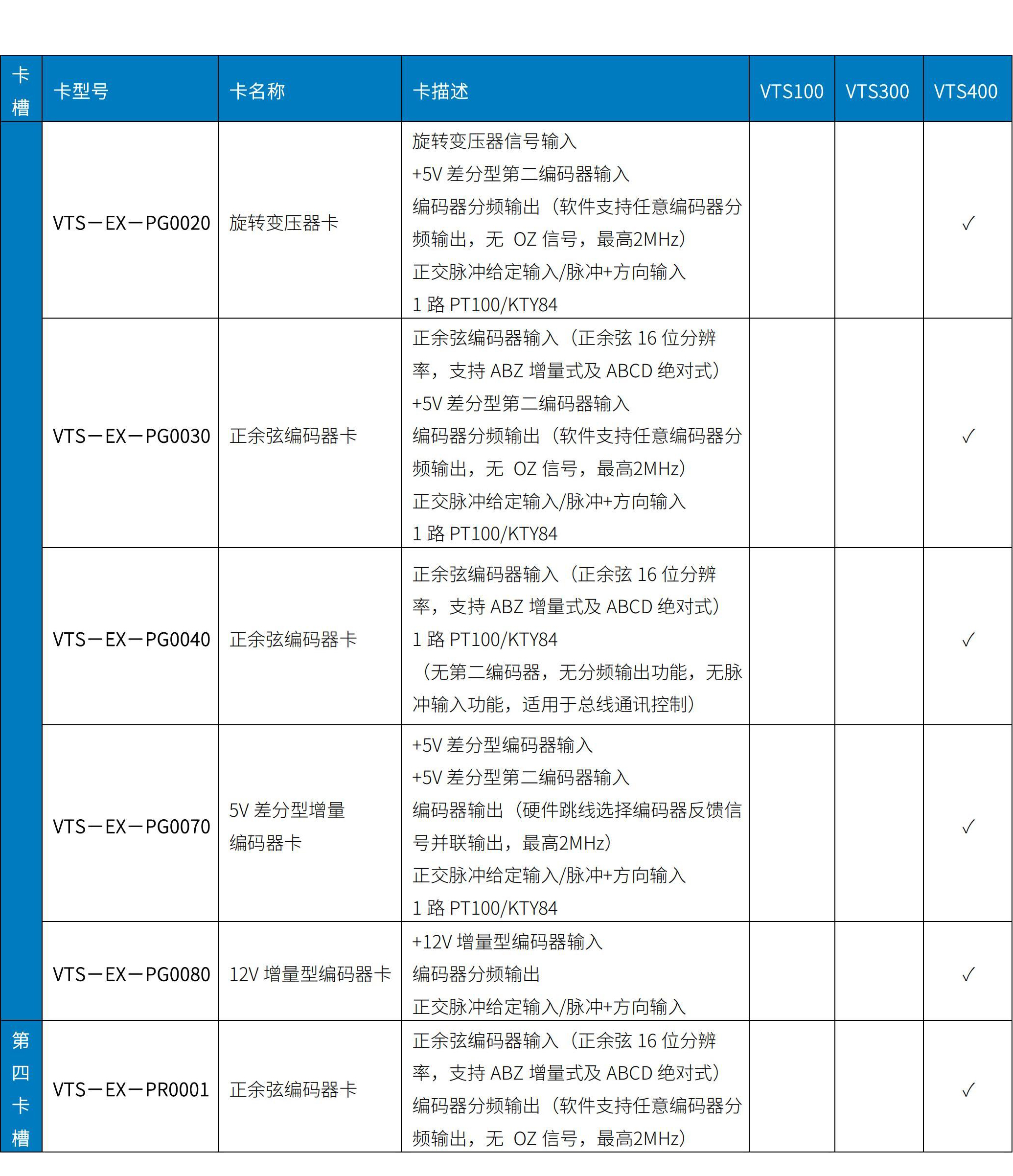 VTS100/300/400系列驅動器