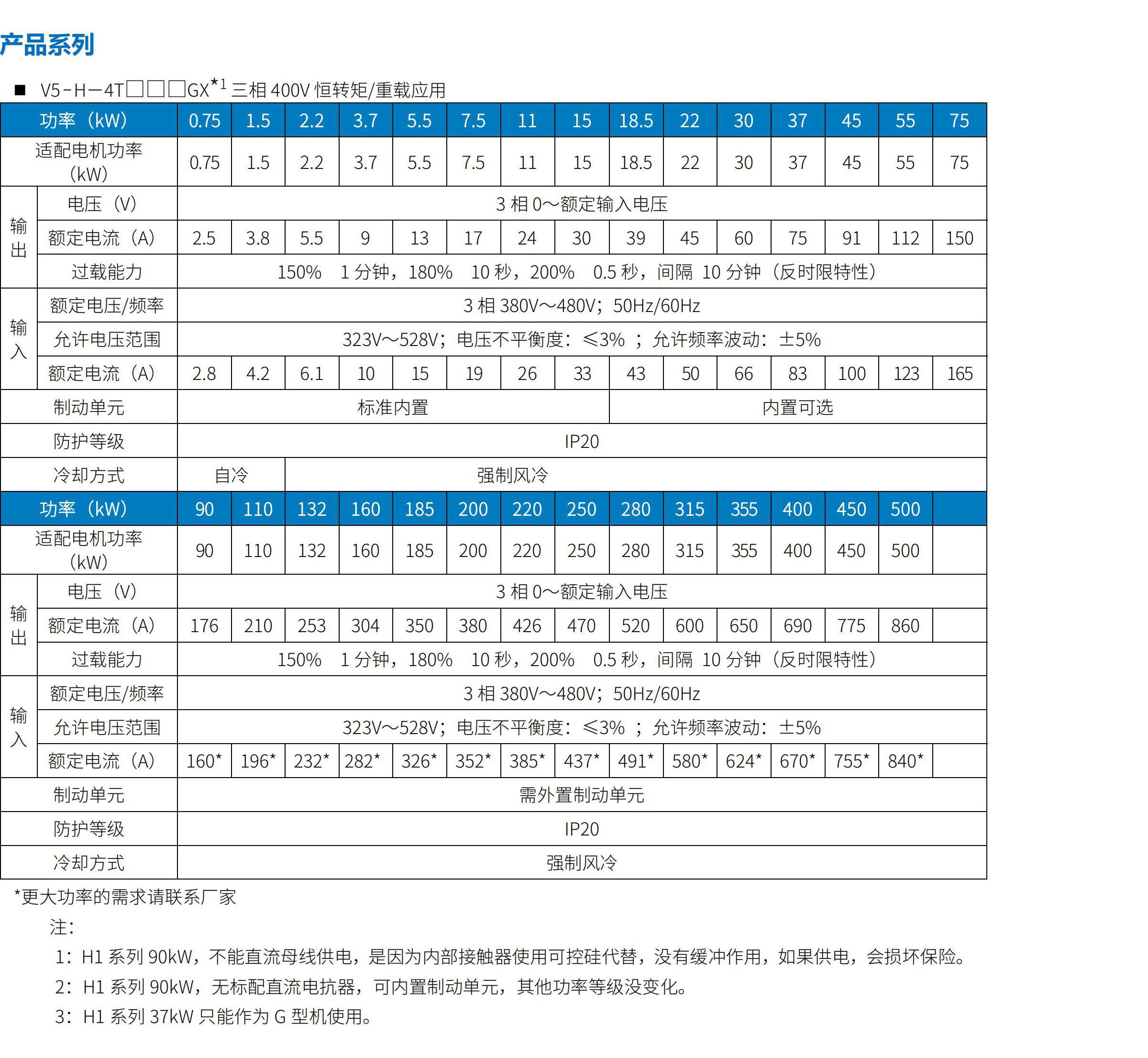 V5系列驅(qū)動(dòng)器