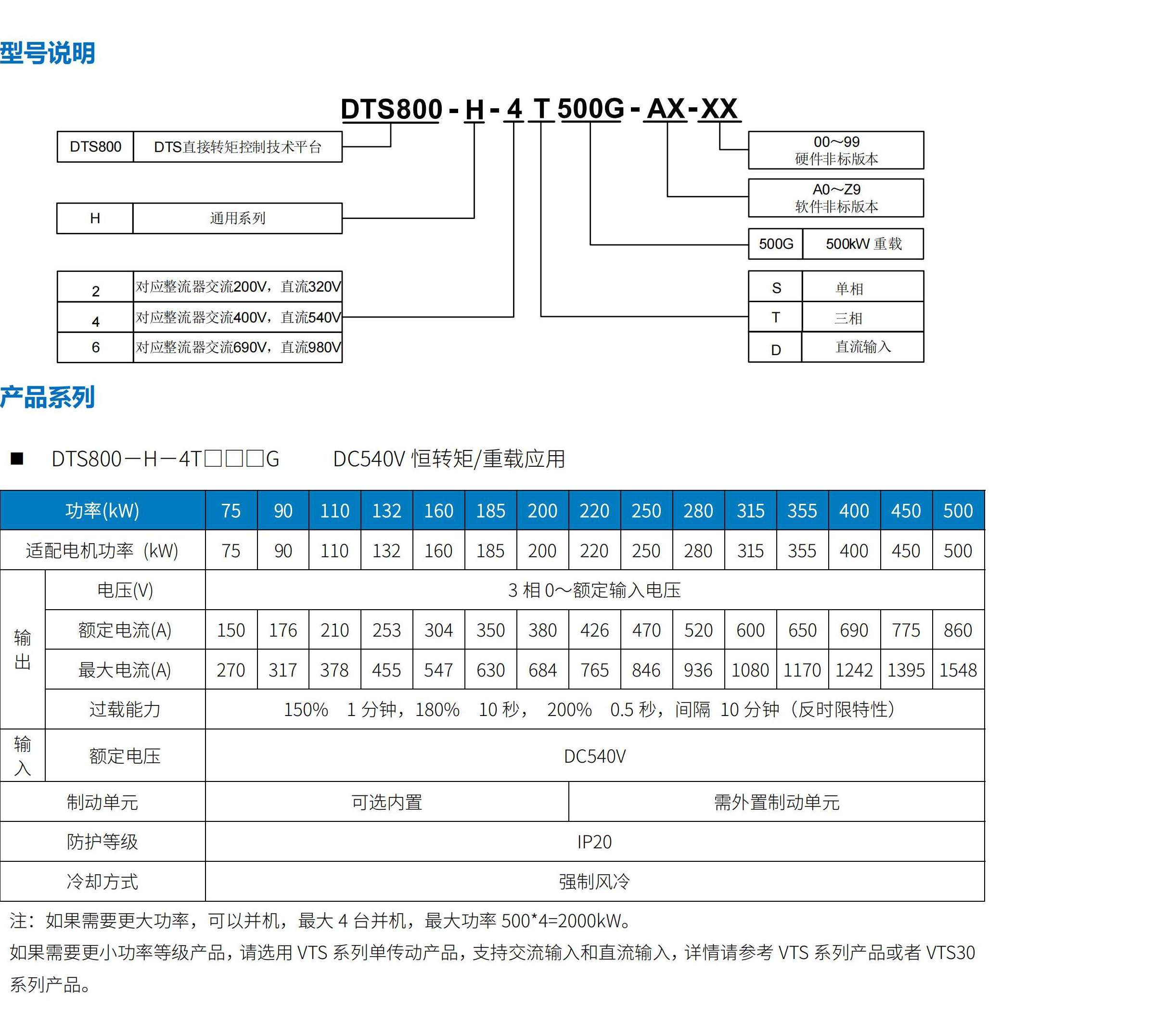 DTS800直接轉(zhuǎn)矩控制型多傳動(dòng)驅(qū)動(dòng)器