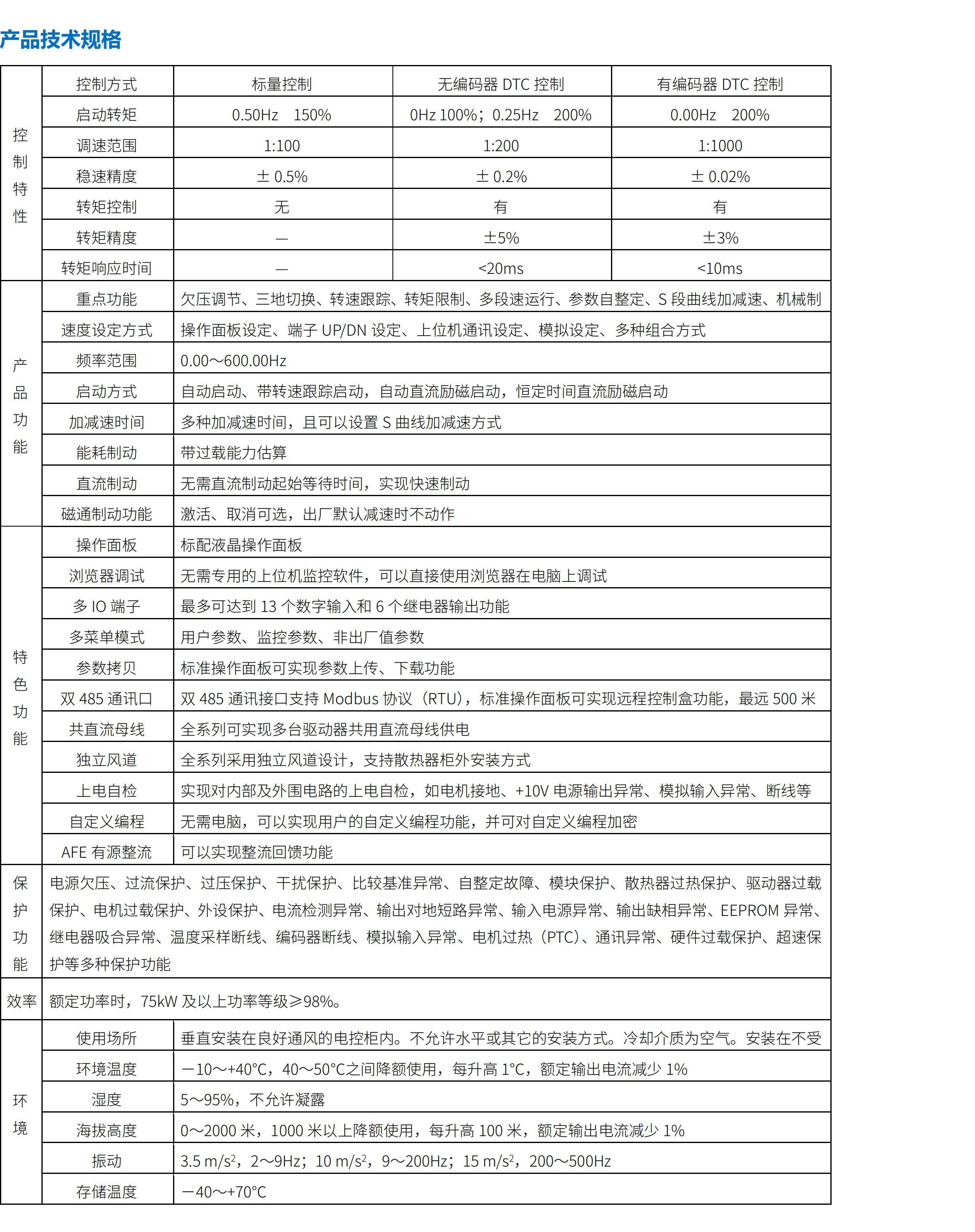 DTS800直接轉(zhuǎn)矩控制型多傳動(dòng)驅(qū)動(dòng)器