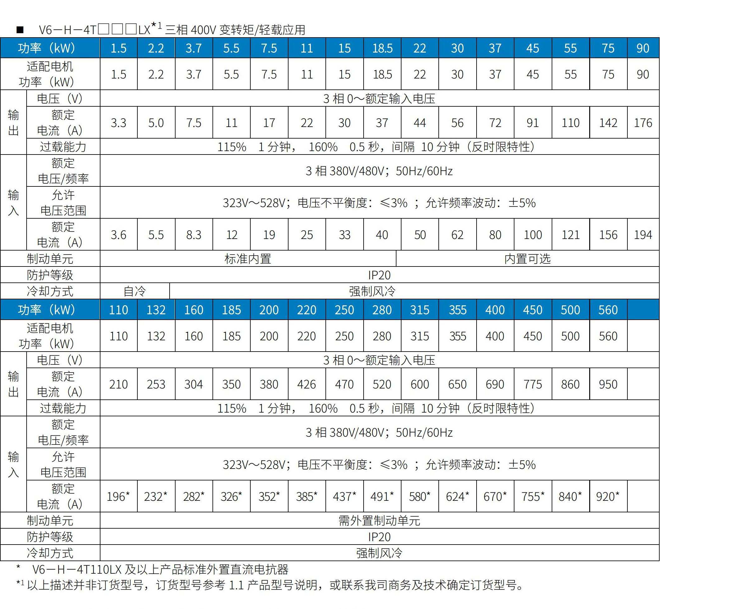 V6系列通用變頻器