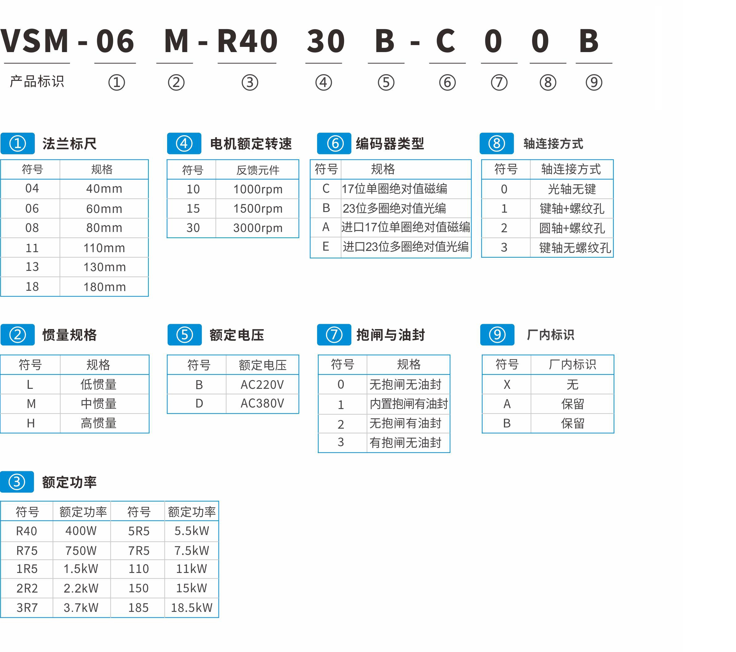 VS512系列伺服驅(qū)動(dòng)器