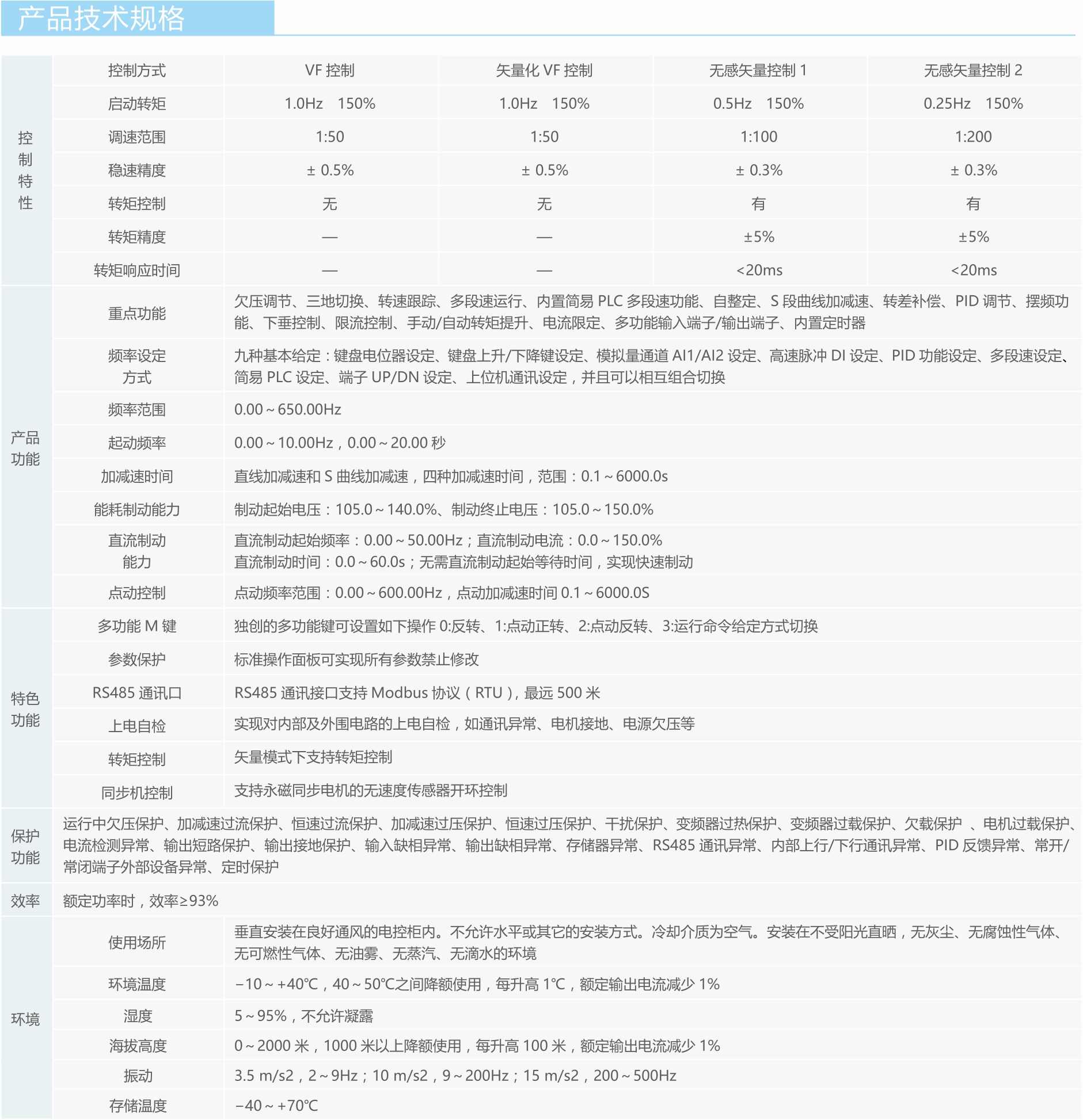 【新品發(fā)布】藍海華騰FV21系列小型化矢量變頻器產(chǎn)品上市！